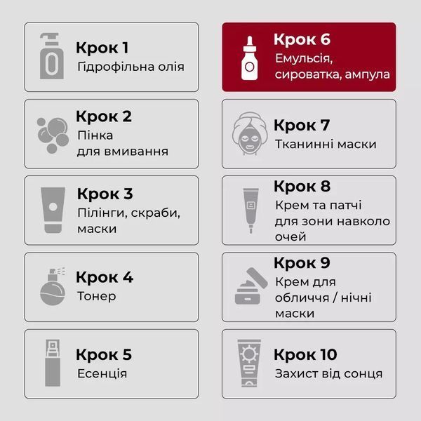 Пептидна сироватка для обличчя проти зморшок Medi peel Peptide 9 Volume Bio Tox Ampoule PRO 2507 фото