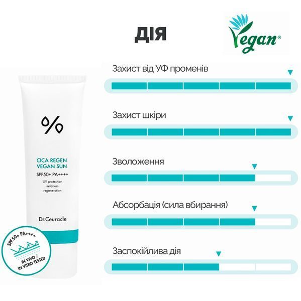 Солнцезащитный крем с центеллой азиатской Dr.Ceuracle Cica Regen Vegan Sun SPF50+ PA++++, 50 мл 713 фото